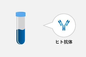 動物を使わない方法